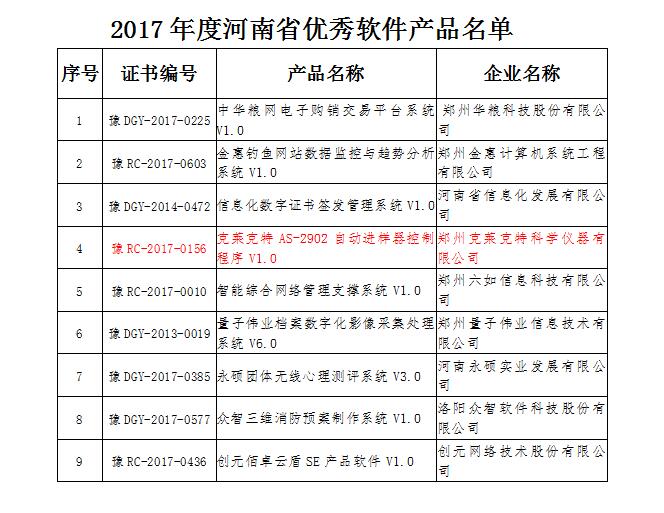 沛_省优U软g产品